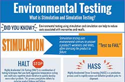 Guide: Stimulation and Simulation Testing Infographic-0